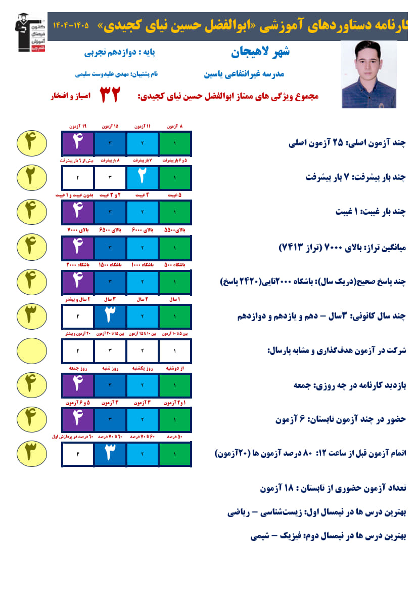 ابوالفضل حسیننیا دوازدهم تجربی،تراز2420،7413صحیح+کارنامه دستاورد