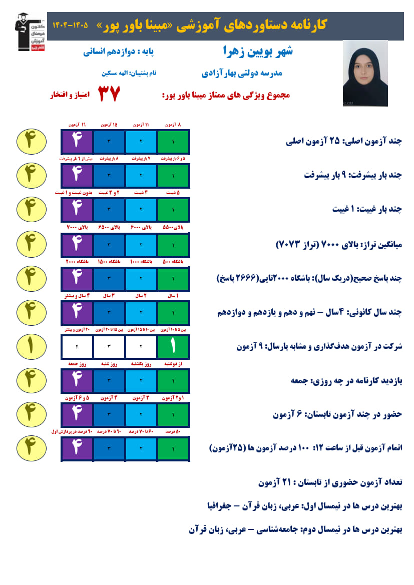 مبینا باورپور دوازدهم انسانی،تراز7073 ،2666صحیح+کارنامه دستاوردها