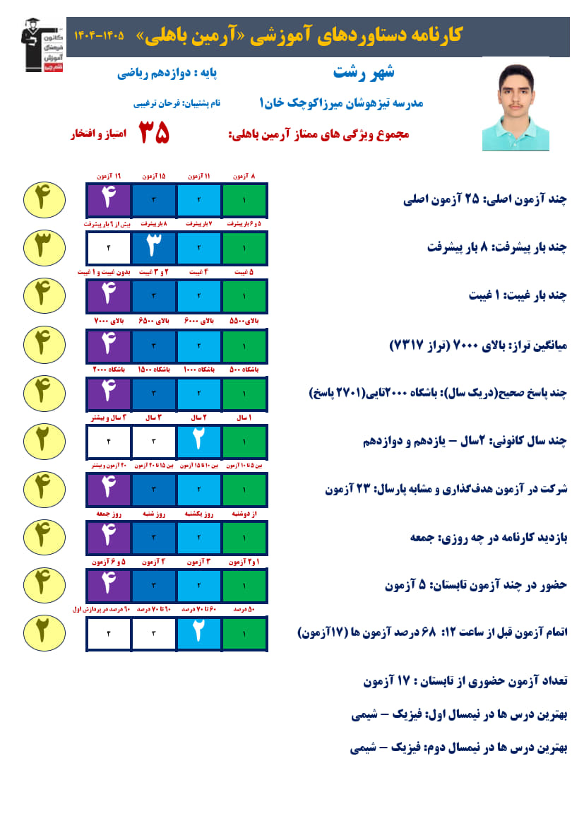 آرمین باهلی دوازدهم ریاضی،تراز7317، 2701صحیح + کارنامه دستاوردها