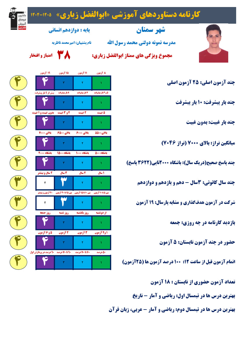 ابوالفضل زیاری دوازدهم انسانی،تراز7046، 3622صححی+ کارنامه دستاورد