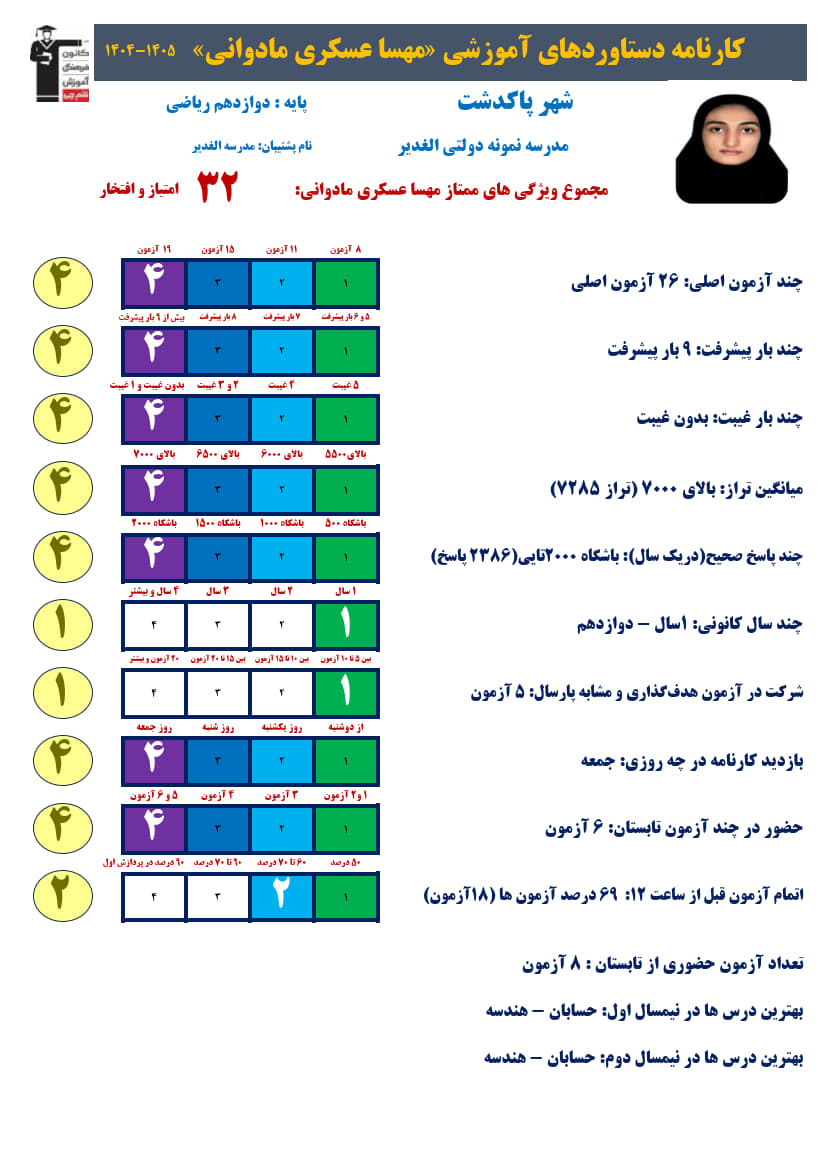 مهسا عسکری دوازدهم ریاضی،تراز7285، 2386صحیح + کارنامه دستاوردها