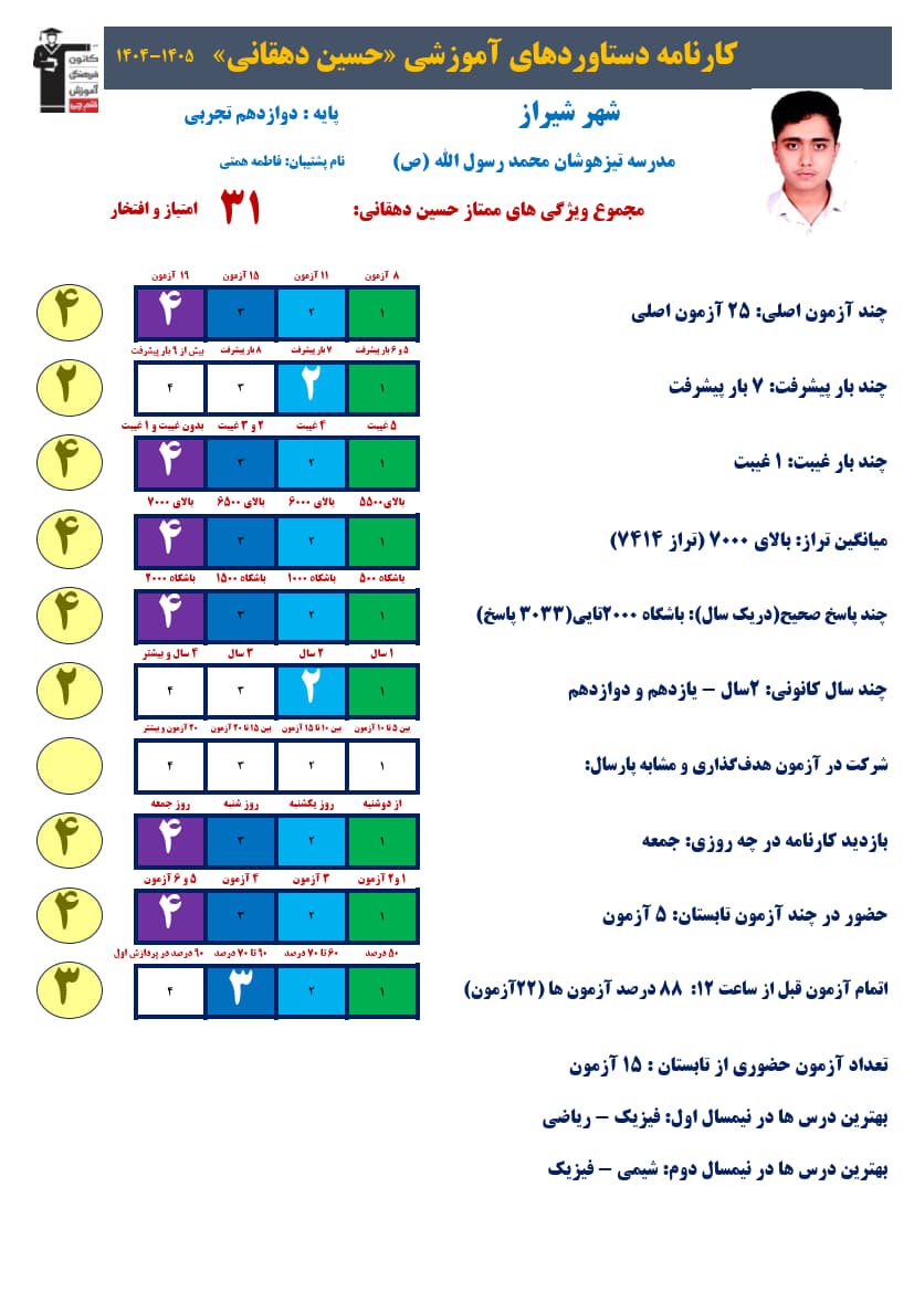 حسین دهقانی دوازدهم تجربی،تراز7414، 3033صحیح + کارنامه دستاوردها