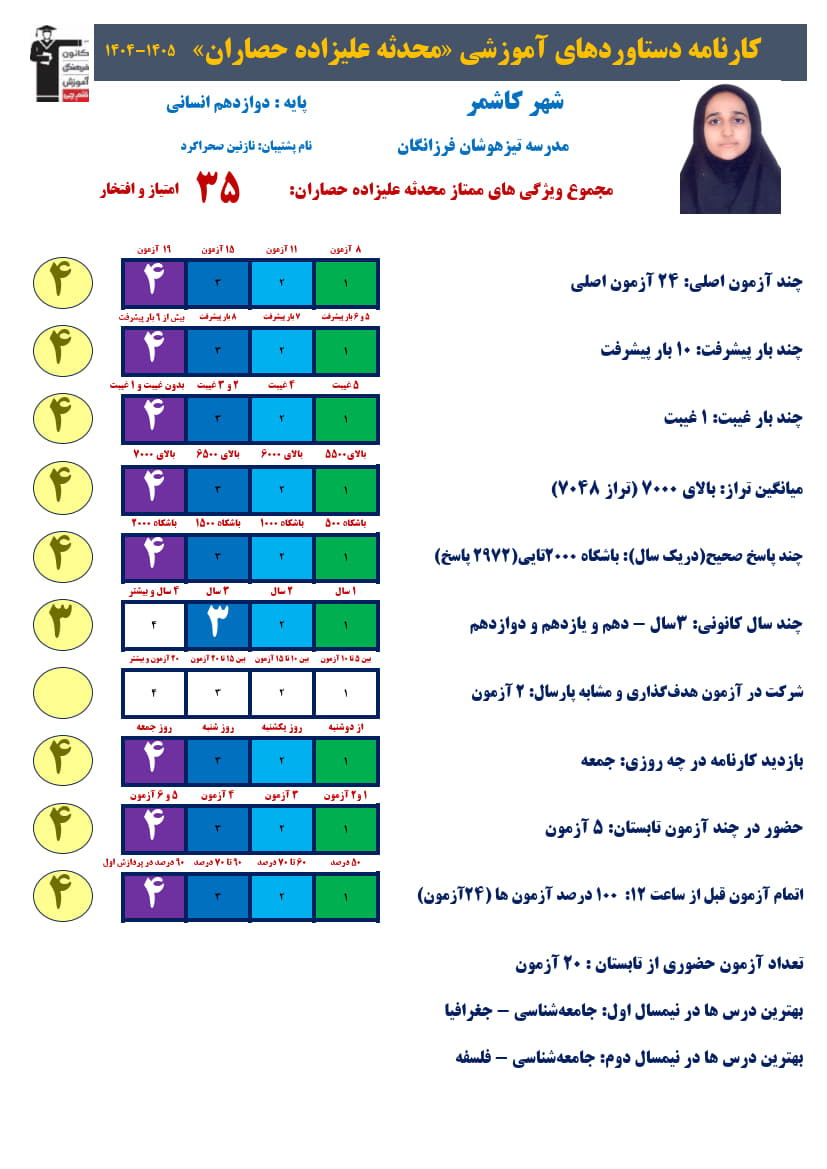 محدثه علیزاده دوازدهم انسانی،تراز7048، 2972صحیح+کارنامه دستاوردها