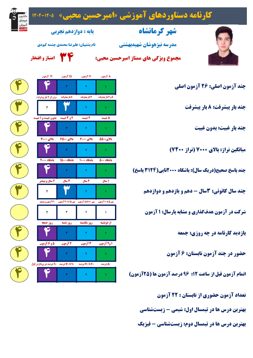 امیرحسین محبی دوازدهم تجربی،تراز7400، 3124صحیح+ کارنامه دستاوردها