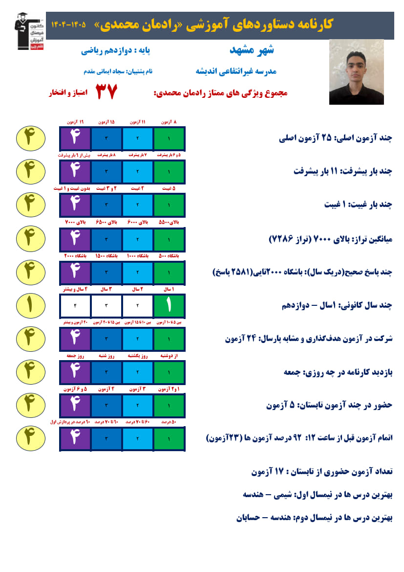 رادمان محمدی دوازدهم ریاضی،تراز7286، 2581صحیح + کارنامه دستاوردها