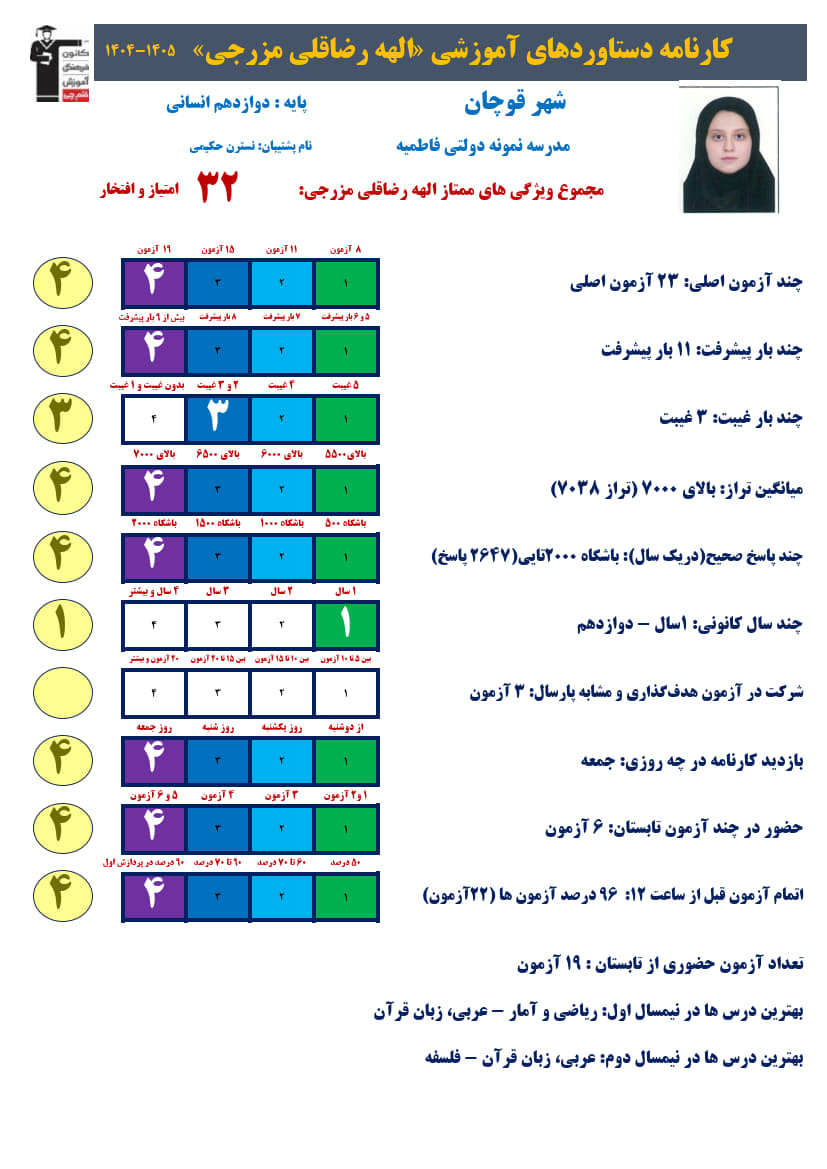 الهه رضاقلی دوازدهم انسانی،تراز7038، 2647صحیح + کارنامه دستاوردها
