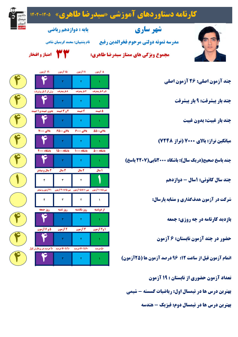 سیدرضا طاهری دوازدهم ریاضی،تراز7248، 2207صحیح + کارنامه دستاوردها