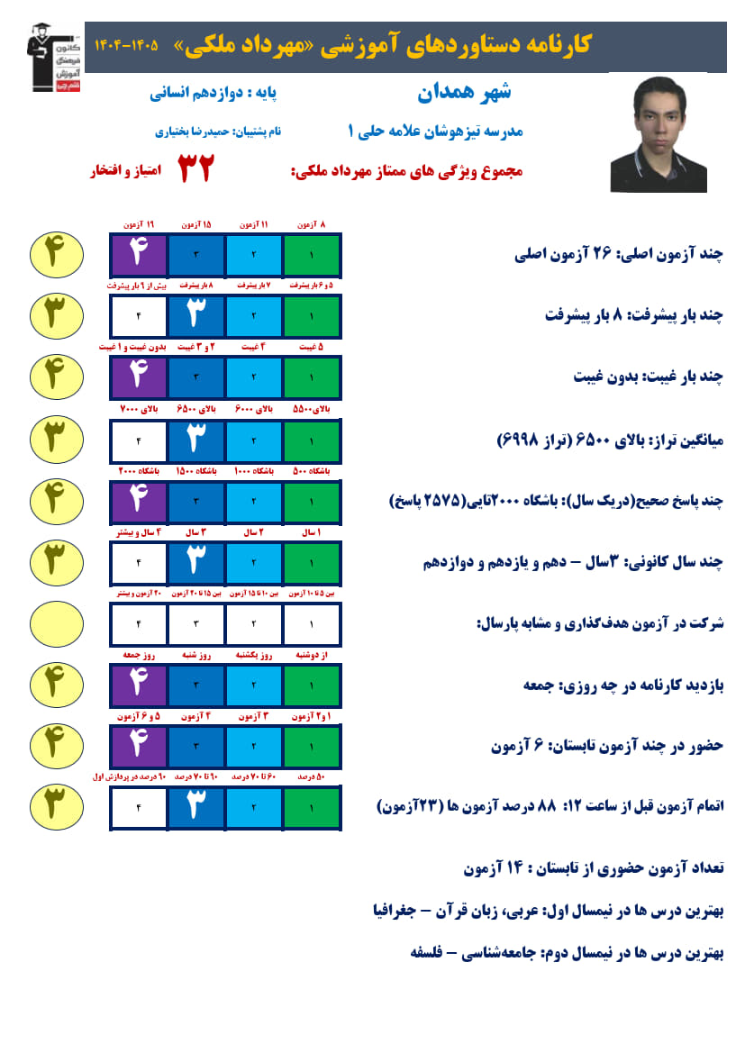 مهرداد ملکی دوازدهم انسانی،تراز6998، 2575صحیح + کارنامه دستاوردها