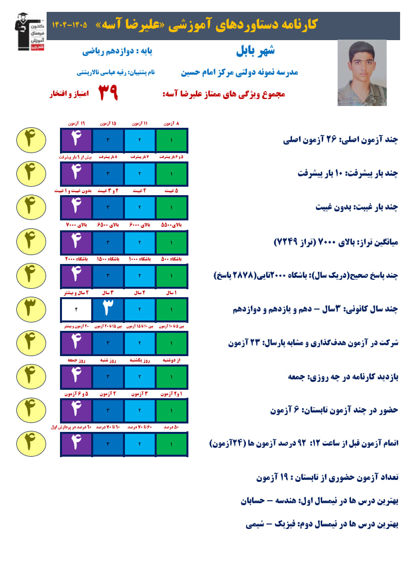 علیرضا آسه دوازدهم ریاضی،تراز7249، 2878صحیح + کارنامه دستاوردها