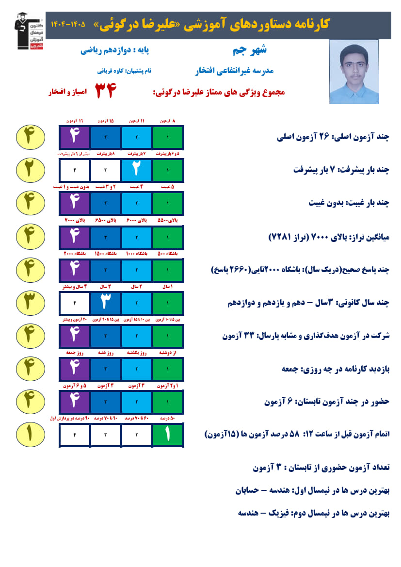علیرضا درگوئی دوازدهم ریاضی،تراز7281، 2660صحیح +کارنامه دستاوردها