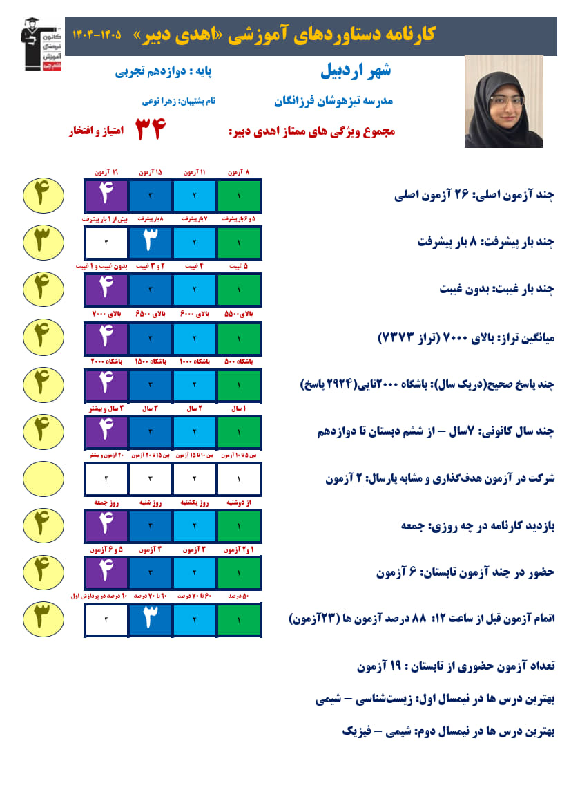 اهدی دبیر دوازدهم تجربی،تراز7373، 2924صحیح + کارنامه دستاوردها