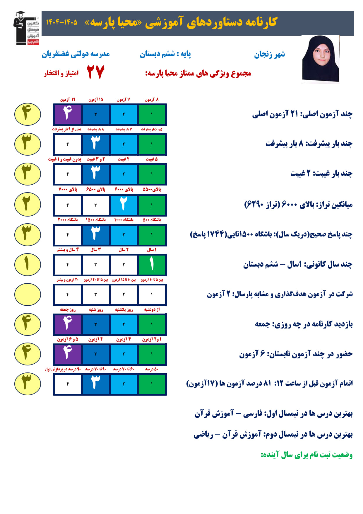 محیا پارسه پایه ششم از زنجان: چگونه تیزهوشانی شدم؟