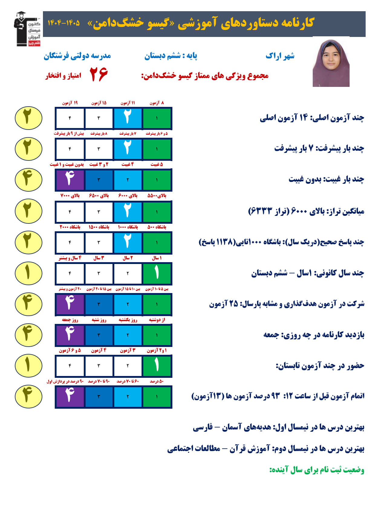 گیسو خشگدامن پایه ششم از اراک: چگونه تیزهوشانی شدم؟