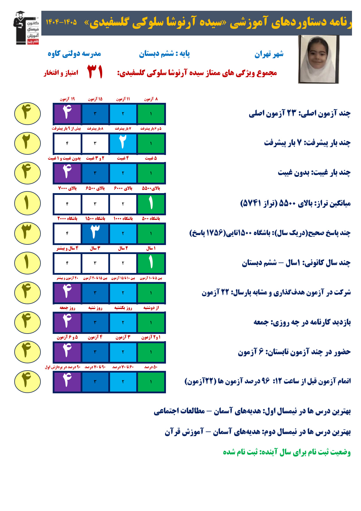 آرنوشا سلوکی پایه ششم از تهران: چگونه تیزهوشانی شدم؟