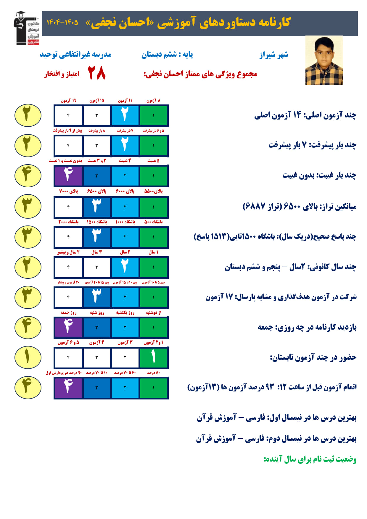 احسان نجفی پایه ششم از شیراز: چگونه تیزهوشانی شدم؟
