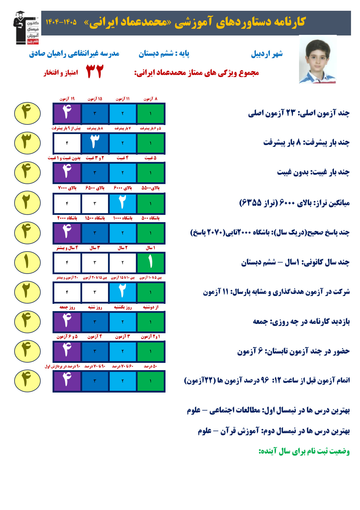 محمدعماد ایرانی پایه ششم از اردبیل: چگونه تیزهوشانی شدم؟