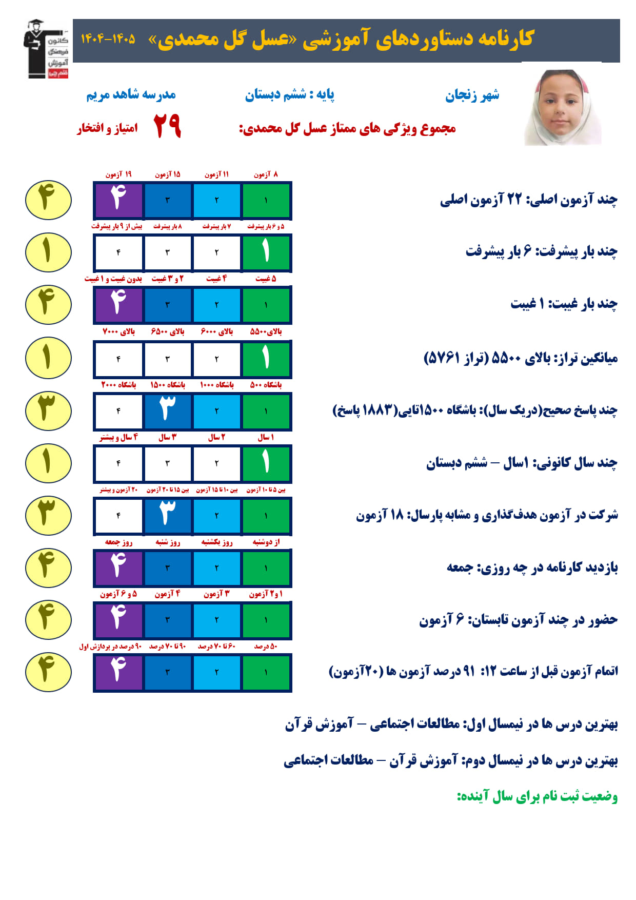 عسل گل‌محمدی پایه ششم از زنجان: چگونه تیزهوشانی شدم؟