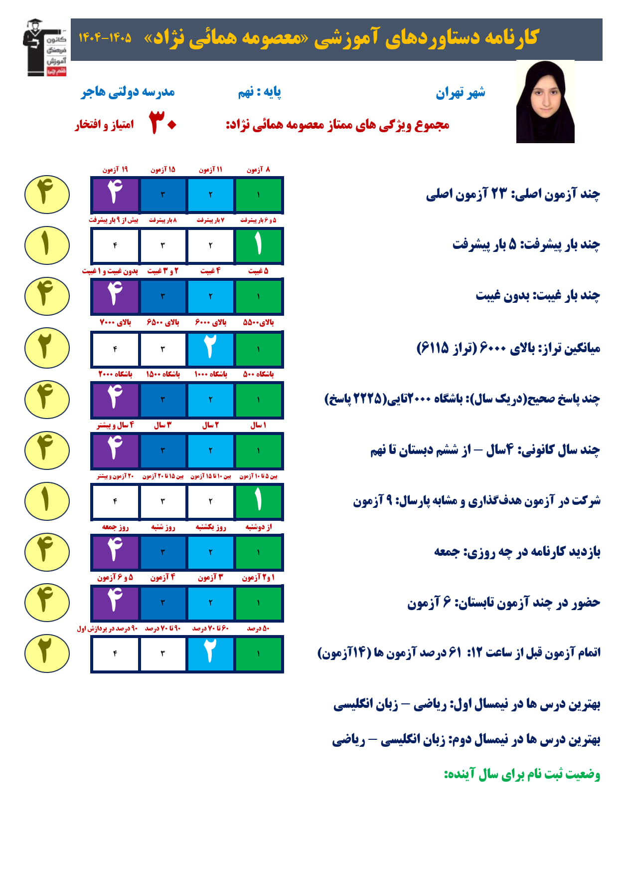 معصومه همایینژاد پایه نهم از تهران: چگونه تیزهوشانی شدم؟