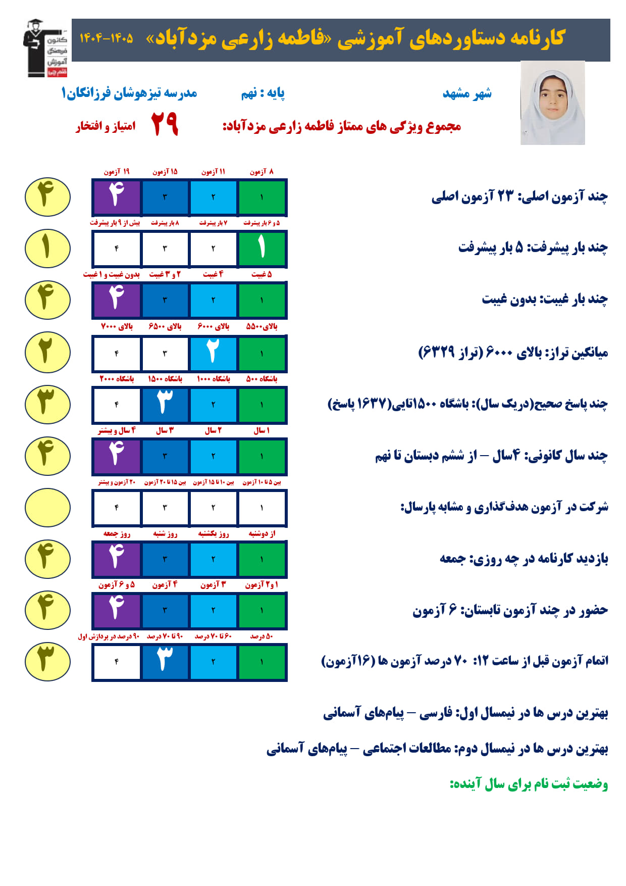فاطمه زارعی مزدآباد پایه نهم از مشهد: چگونه تیزهوشانی شدم؟