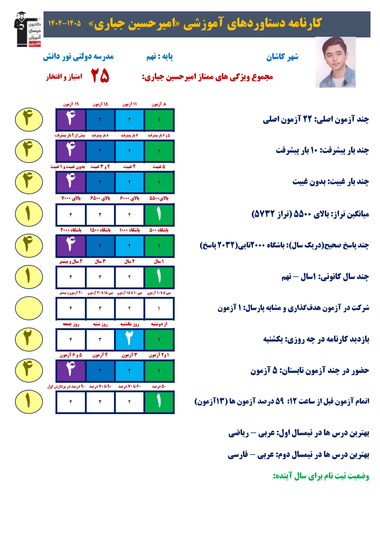 امیرحسین جباری پایه نهم از کاشان: چگونه تیزهوشانی شدم؟