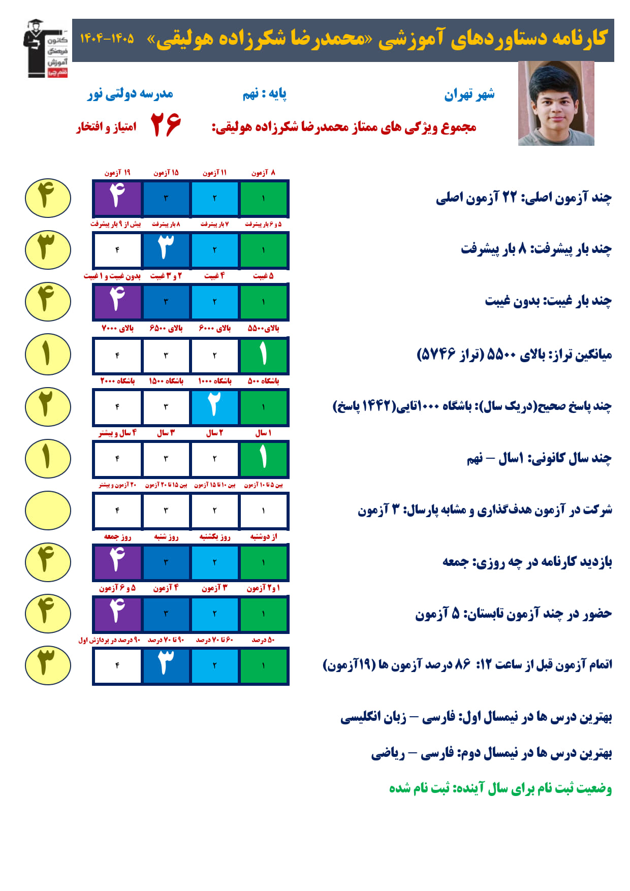 محمدرضا شکرزاده پایه نهم از تهران: چگونه تیزهوشانی شدم؟
