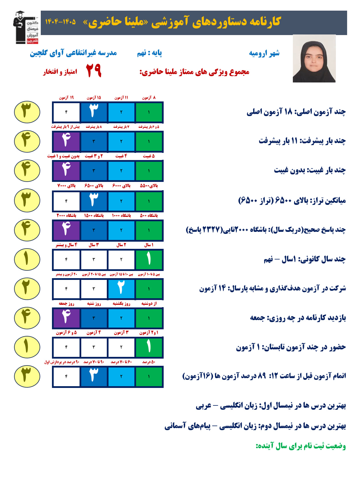 ملینا حاضری حیدری پایه نهم از ارومیه: چگونه تیزهوشانی شدم؟