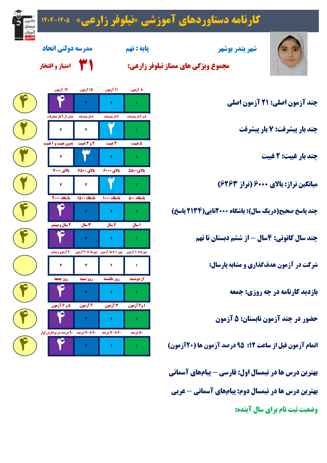نیلوفر زارعی پایه نهم از بوشهر: چگونه تیزهوشانی شدم؟