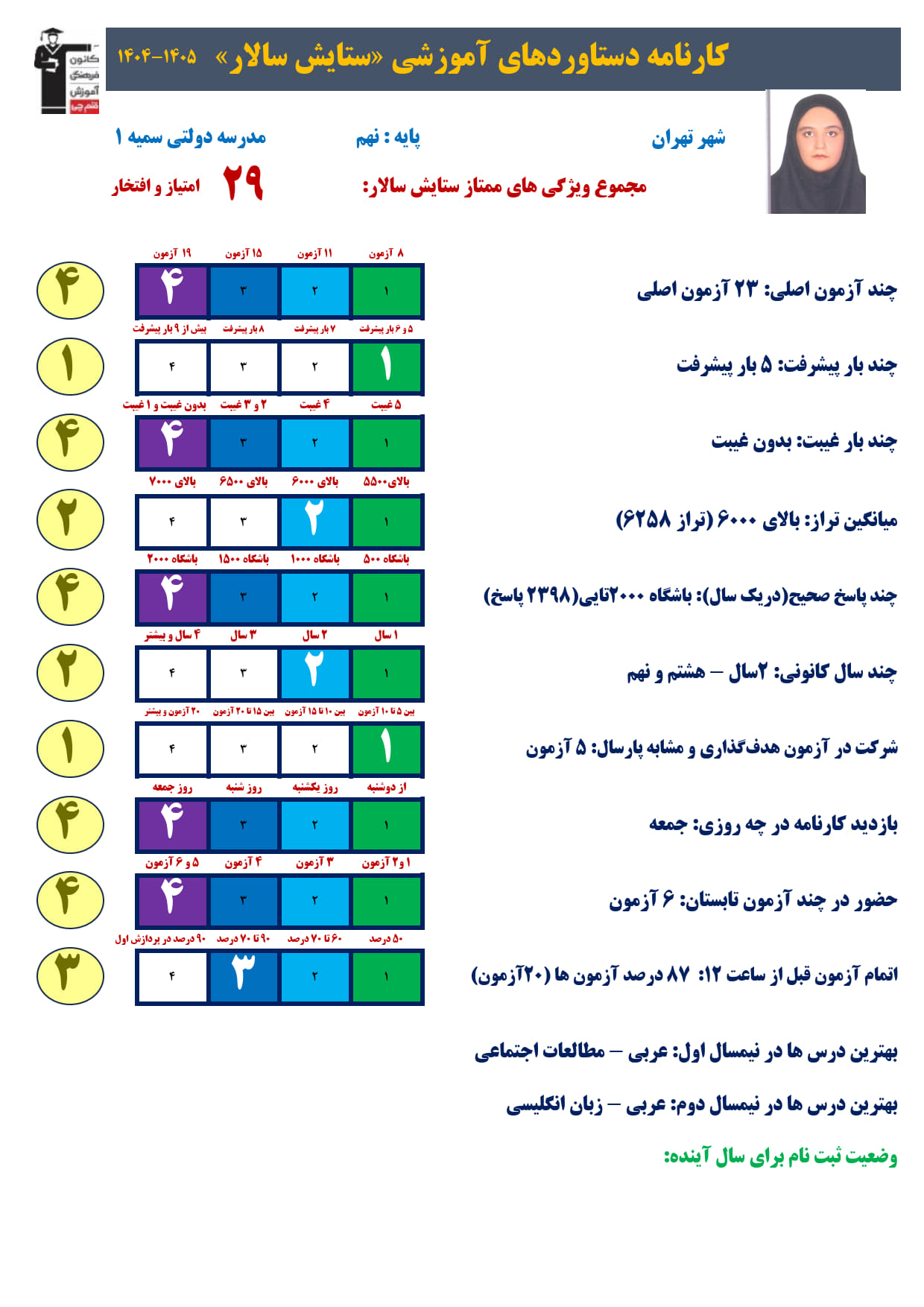 ستایش سالار پایه نهم از تهران: چگونه تیزهوشانی شدم؟