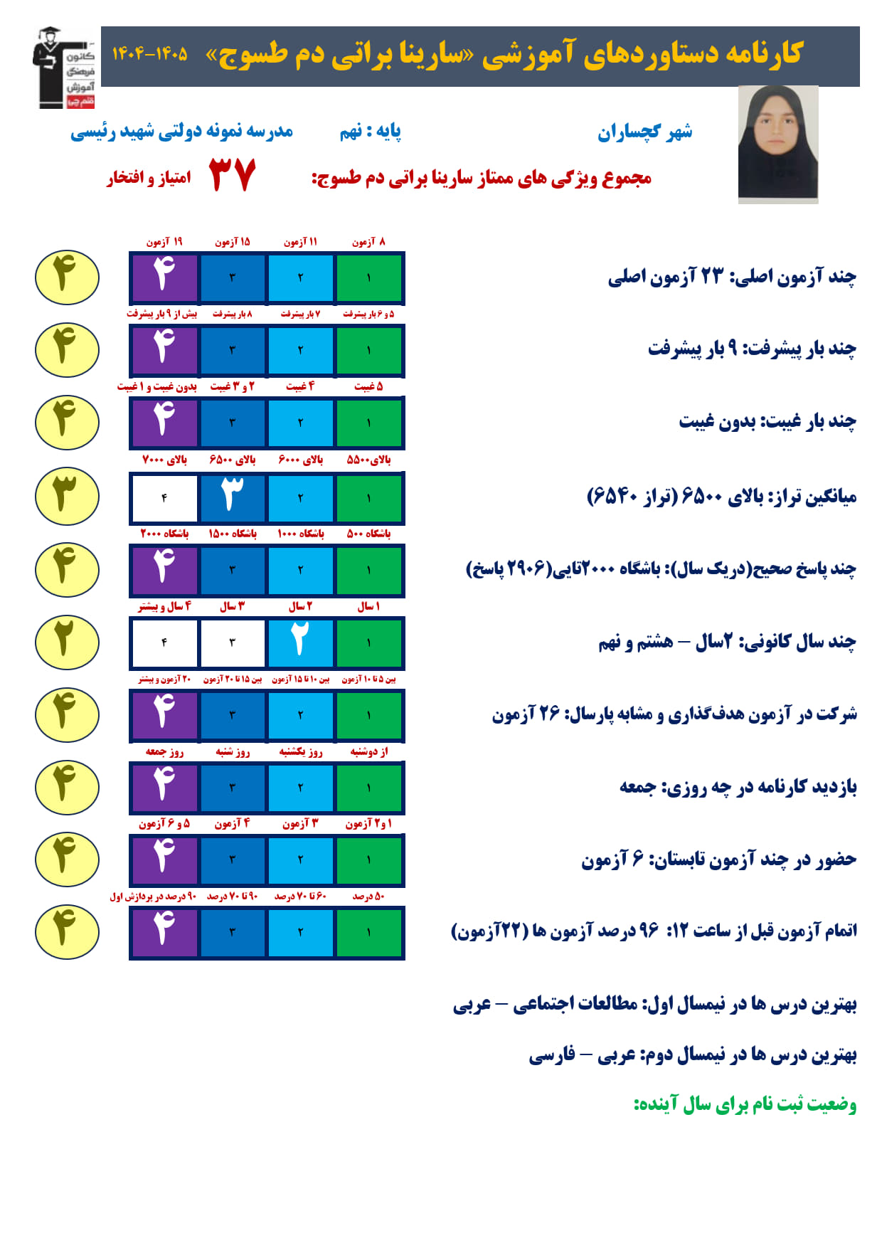 سارینا براتی پایه نهم از گچساران: چگونه تیزهوشانی شدم؟