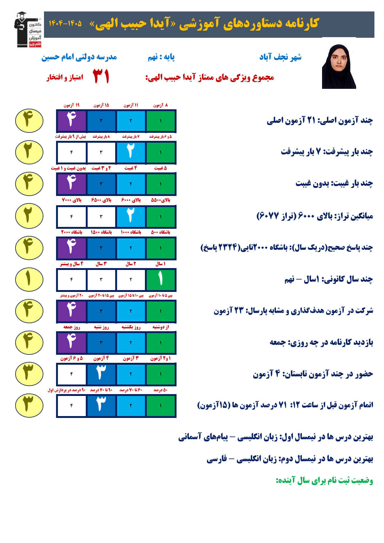 آیدا حبیب‌الهی پایه نهم از نجف آباد: چگونه تیزهوشانی شدم؟
