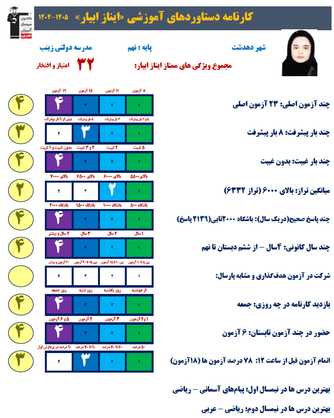 گفتگو با آیناز آبیار قهرمان تابستان از دهدشت