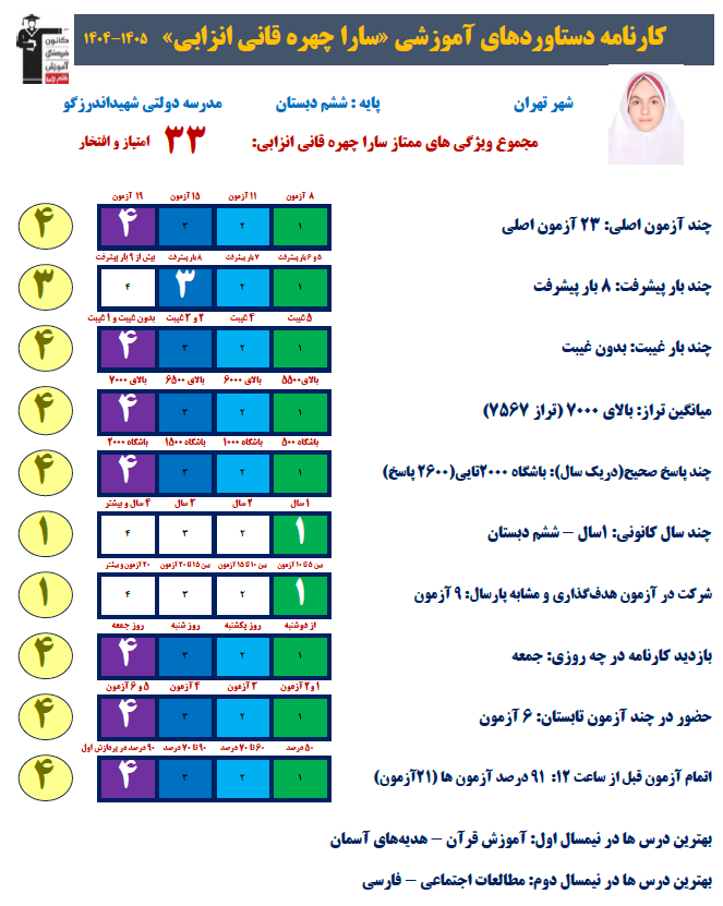گفتگو با سارا چهره قانی دانش آموز قهرمان پیوستگی پایه ششم