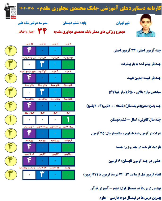 گفتگو با بابک محمدی دانش آموز قهرمان پیوستگی پایه ششم