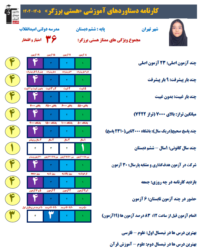 گفت‌و‌گو با هستی برزگر عضو باشگاه هزارتایی‌ها