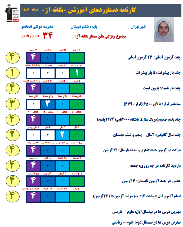 گفتگو با یگانه آژ دانش آموز قهرمان پیوستگی پایه ششم