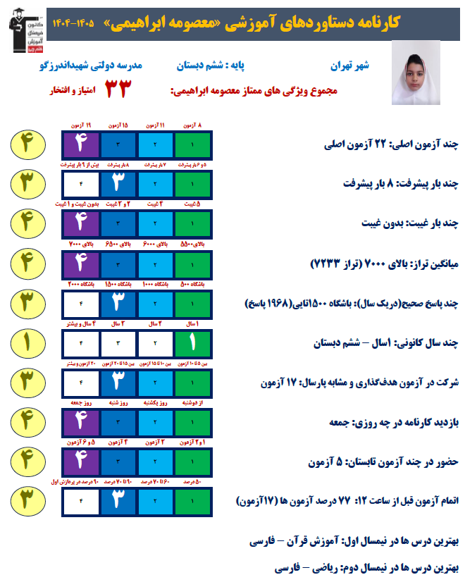گفتگو با معصومه ابراهیمی قهرمان پیوستگی ششم دبستان