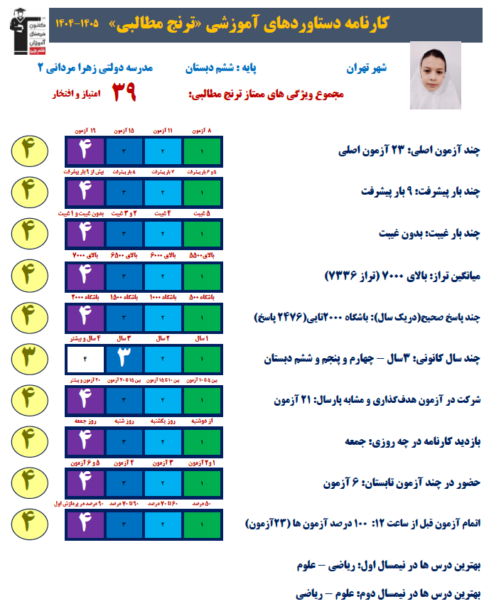 گفتوگو با ترنج مطالبی عضو باشگاه هزارتاییها