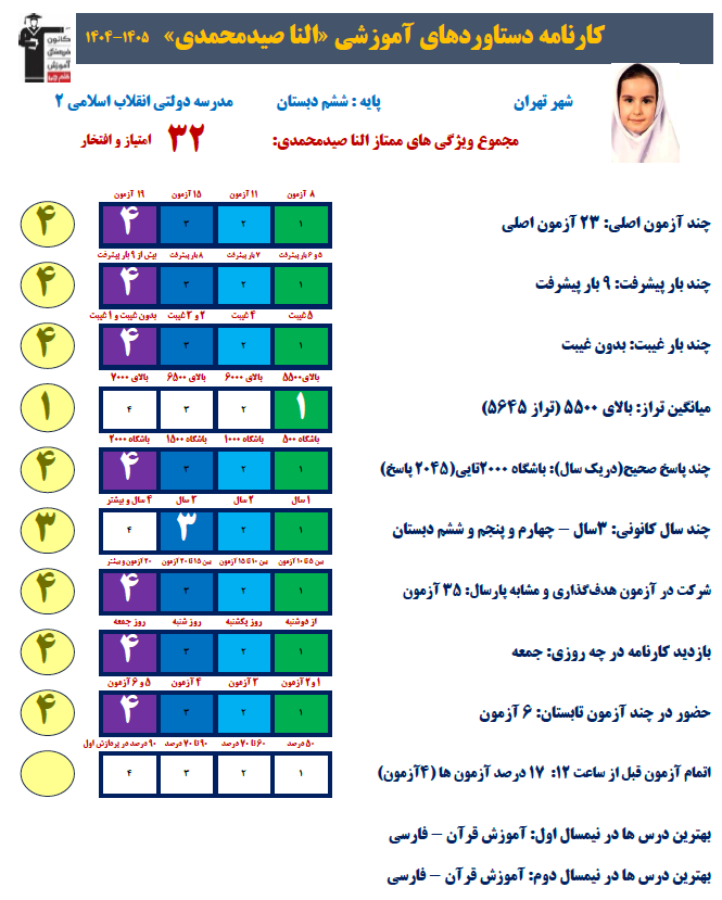گفتگو با النا صیدمحمدی دانش آموز قهرمان پیوستگی پایه ششم