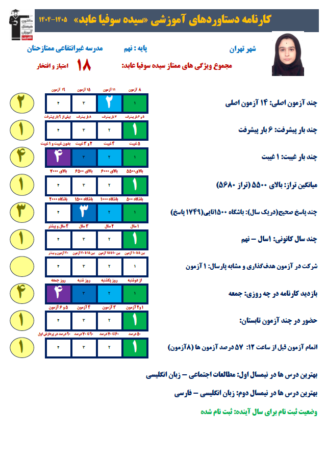 گفتگو با سوفیا عابد ، قهرمان پیشرفت + قاب عکس افتخار