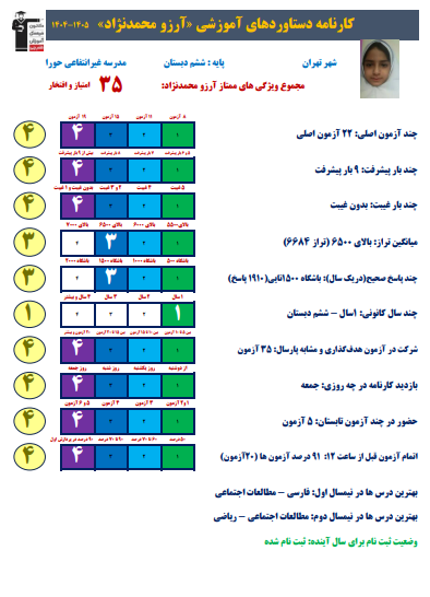 گفتگو با آرزو محمدنژاد ، قبولی تیزهوشان ششم به هفتم