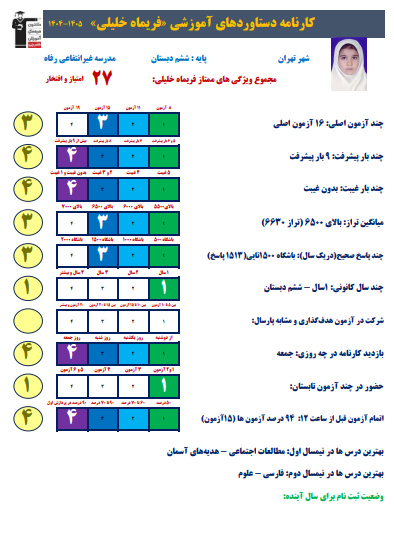 گفتگو با فریماه خلیلی، دانش آموز قبولی تیزهوشان ششم به هفتم
