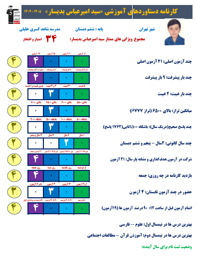 گفتگو با سید امیرعباس بدیسار ، قبولی تیزهوشان ششم به هفتم