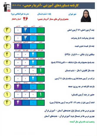 گفتگو با آدرینا رحیمی ، قبولی تیزهوشان ششم به هفتم