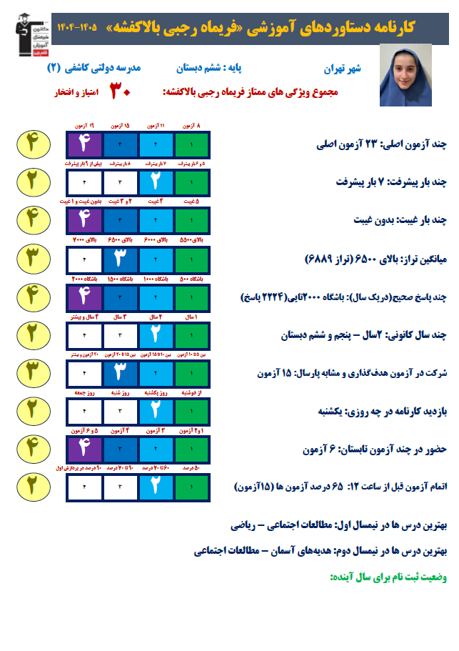 گفتگو با فریماه رجبی ، قبولی تیزهوشان ششم به هفتم
