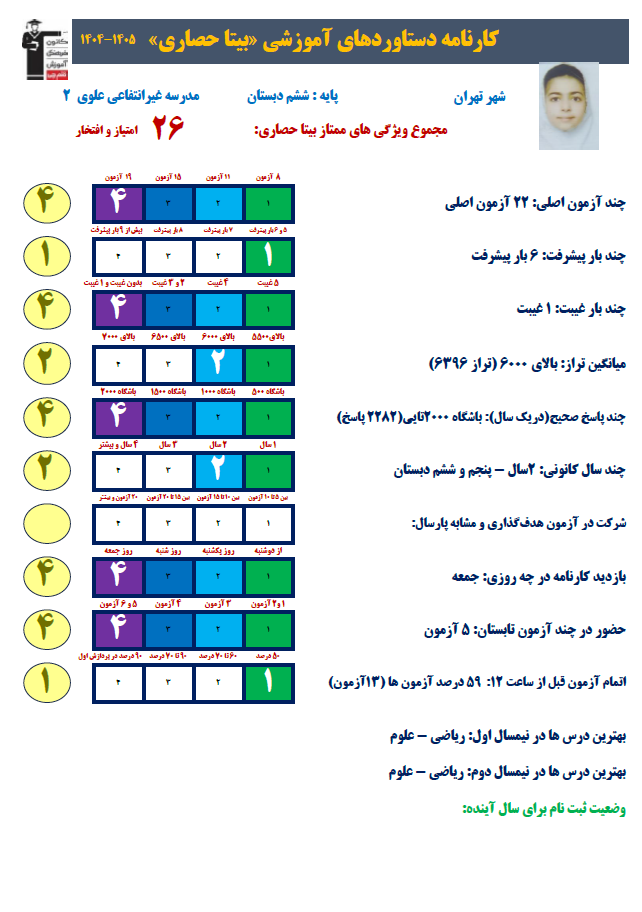 گفتگو با بیتا حصاری ، قبولی تیزهوشان ششم به هفتم