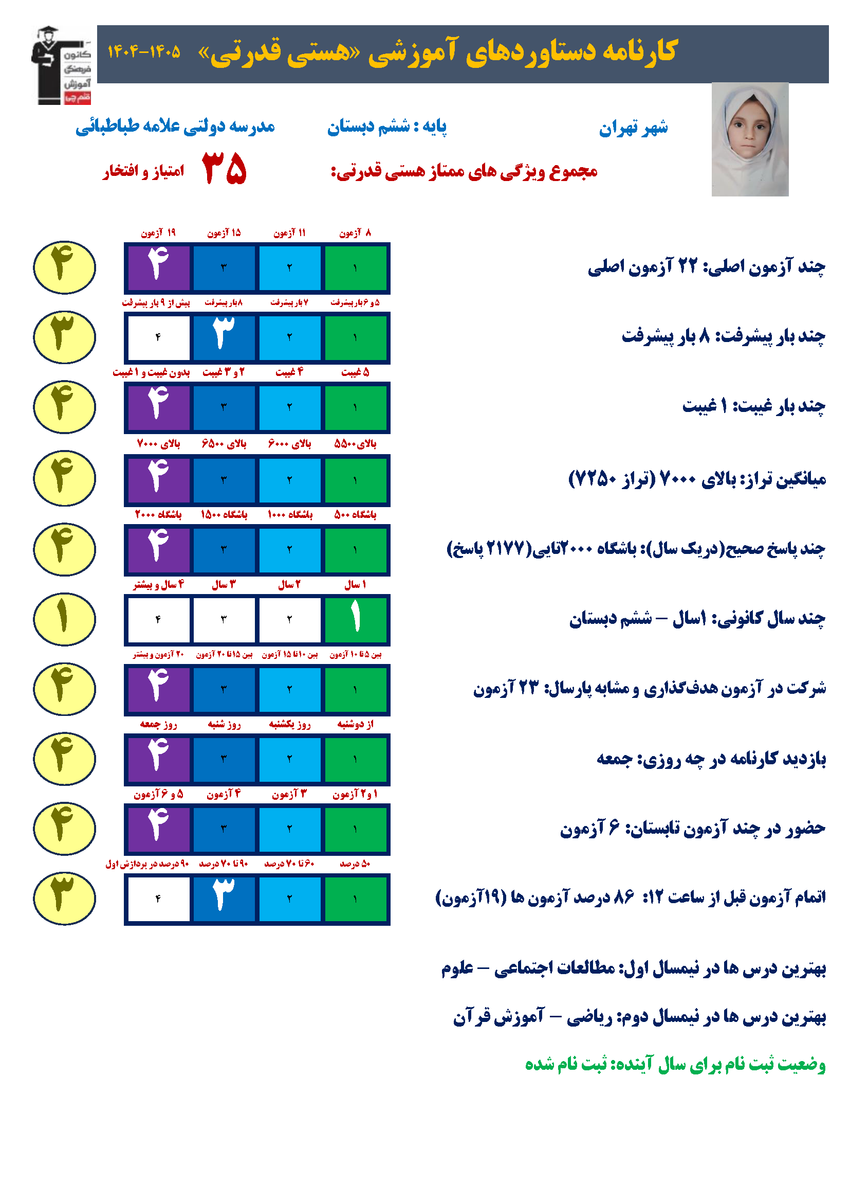 گفتگو با هستی قدرتی، قبولی تیزهوشان ششم به هفتم