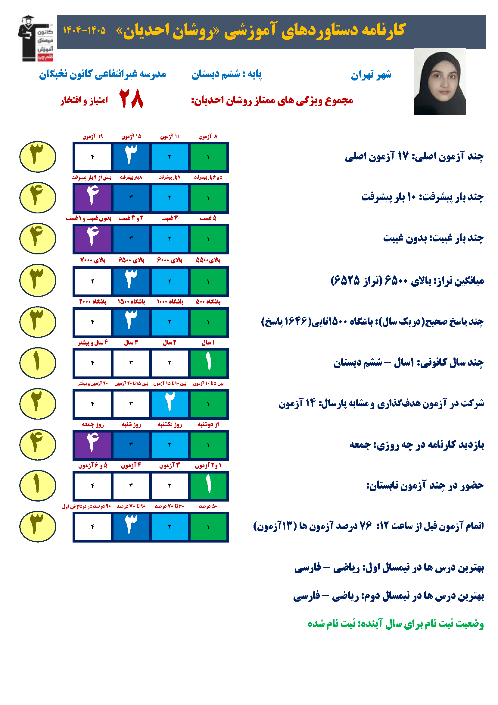 گفتگو با روشان احدیان، قبولی تیزهوشان ششم به هفتم