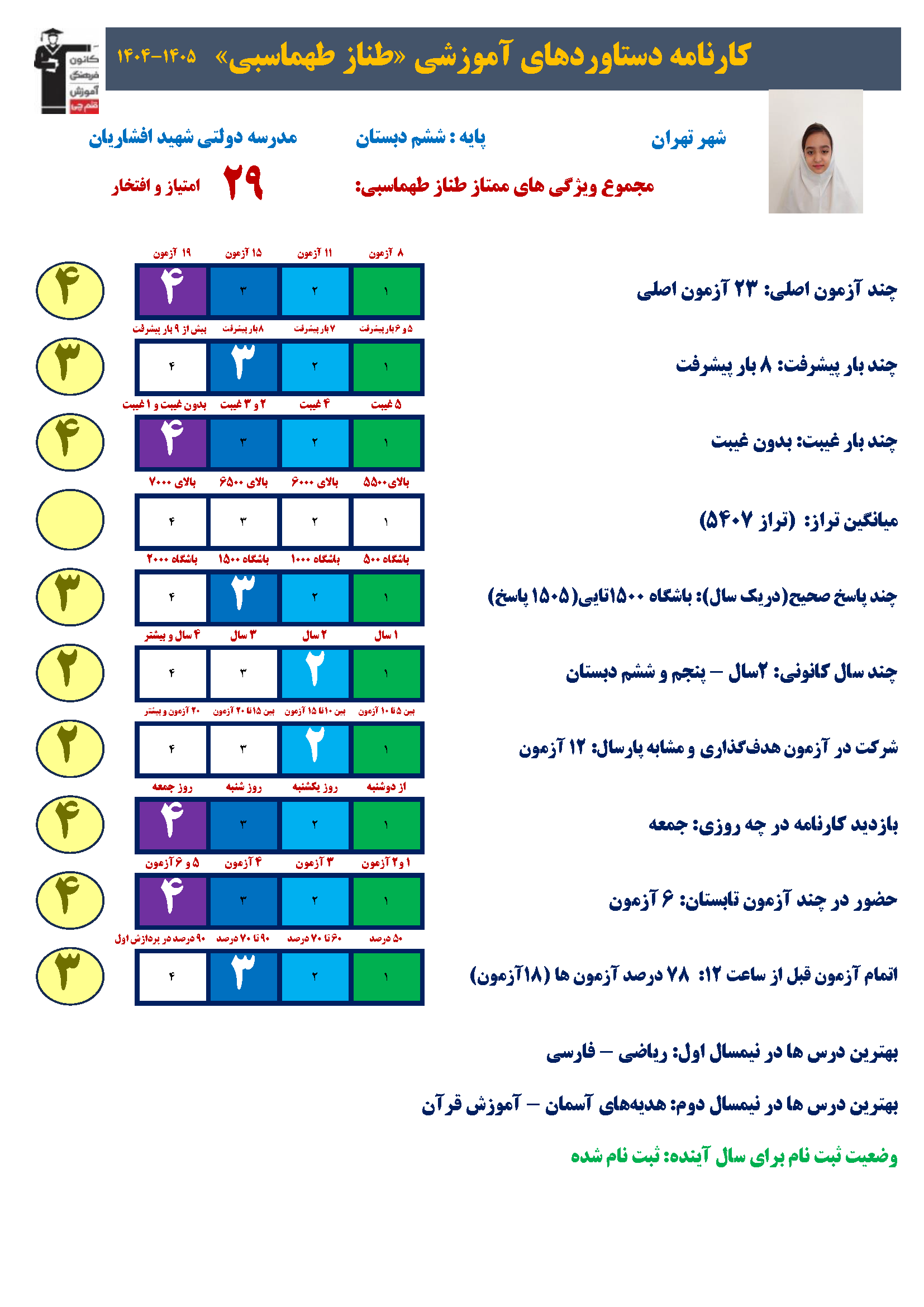 گفتگو با طناز طهماسبی، قبولی تیزهوشان ششم به هفتم