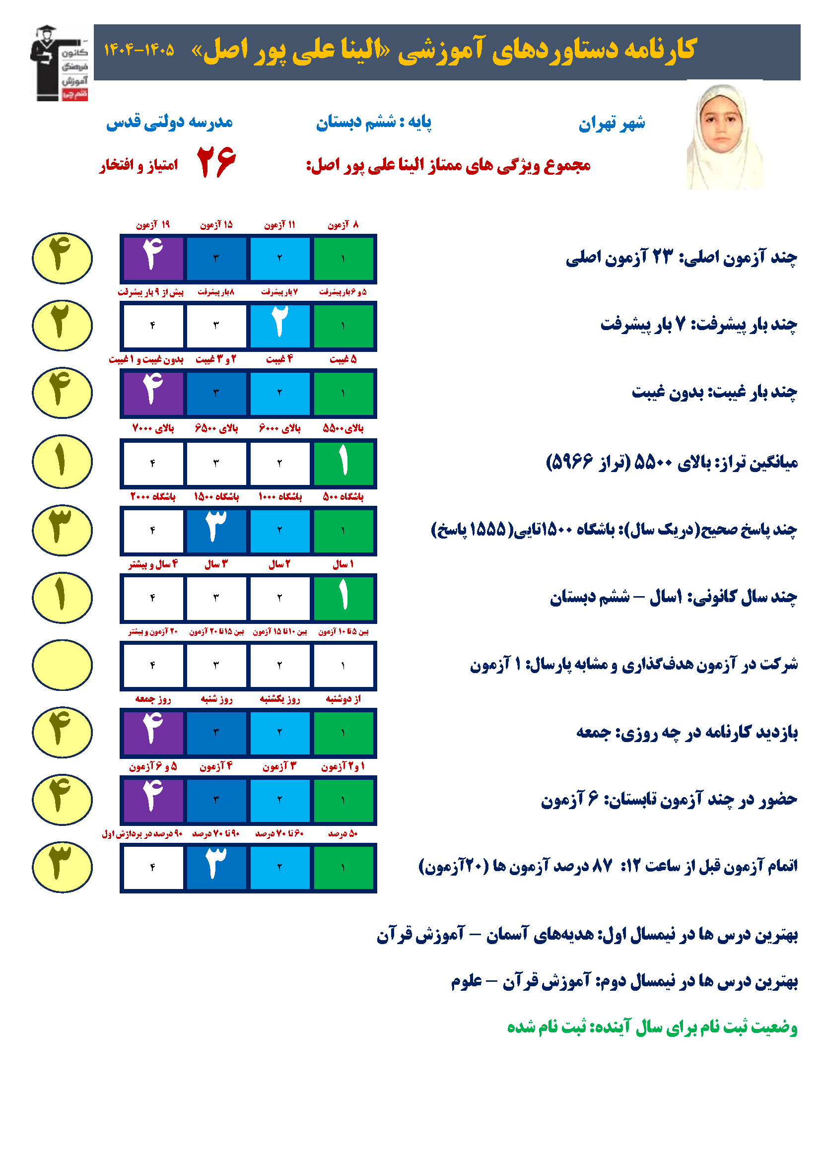 گفتگو با النا علی پور، قبولی تیزهوشان ششم به هفتم