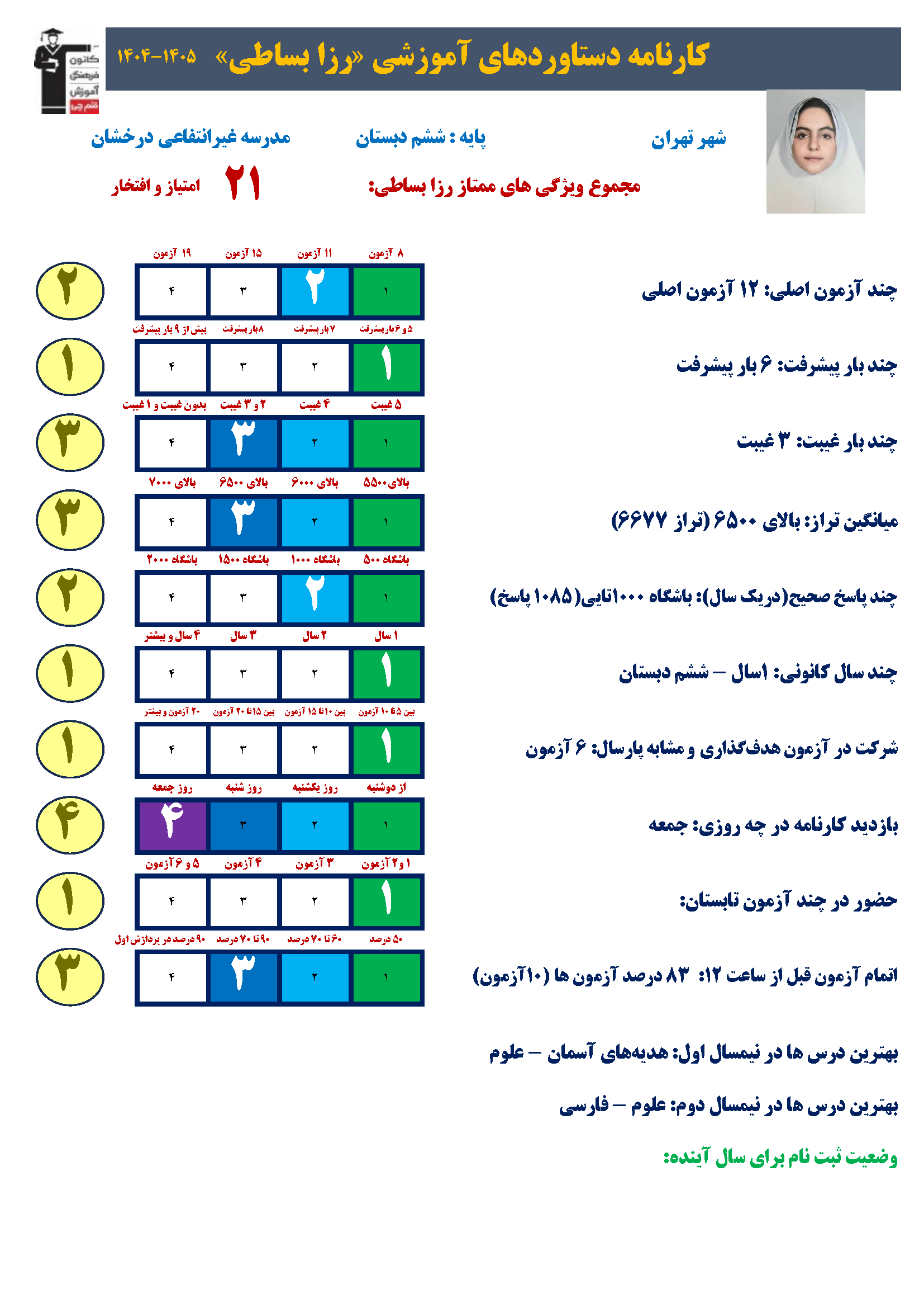 گفتگو با رزا بساطی، قبولی تیزهوشان ششم به هفتم